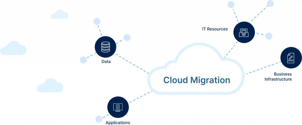 The Ultimate Cloud Migration Guide - New Charter Technologies