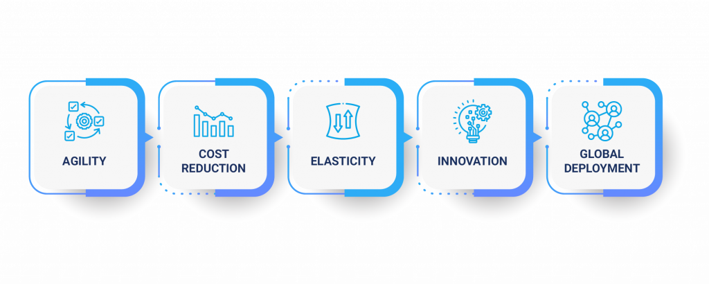 Cloud Computing in Manufacturing - New Charter Technologies